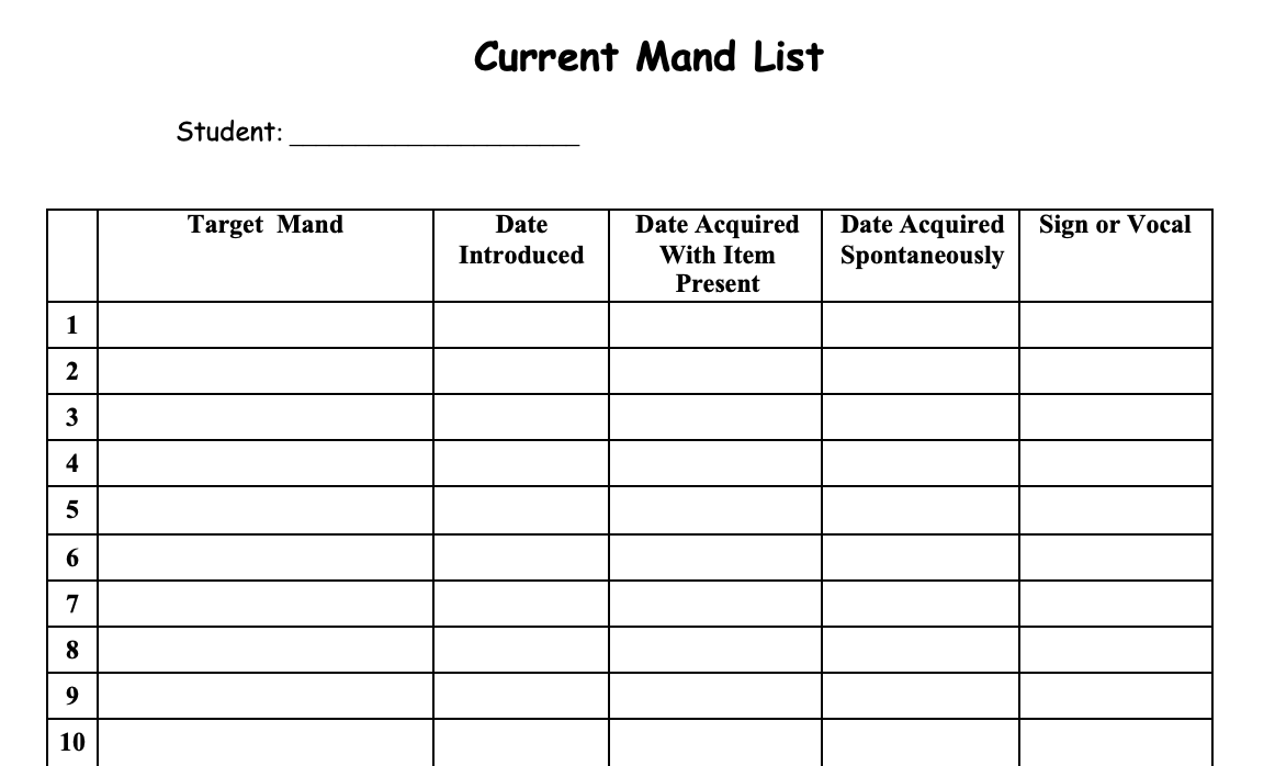Current Mand List