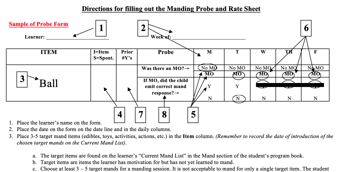 Mand Probe and Rate Directions
