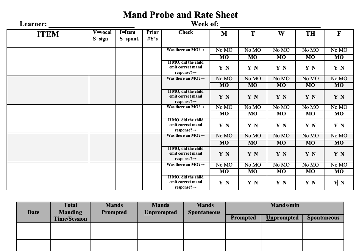 Mand Probe and Rate Data