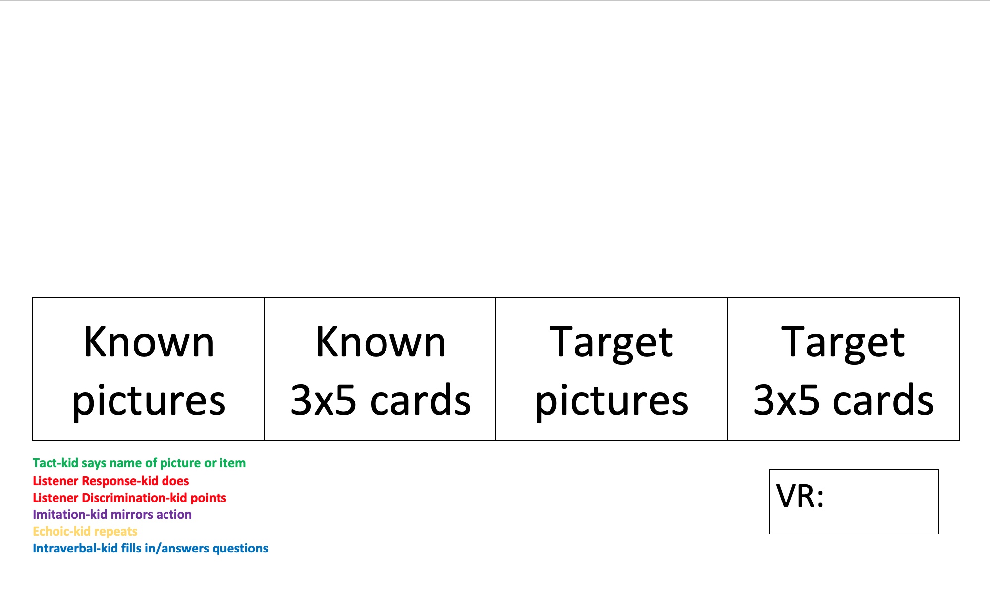 preview image of Card Sort training placemat 11.22 (1).pdf for Card Sort Training Placemat