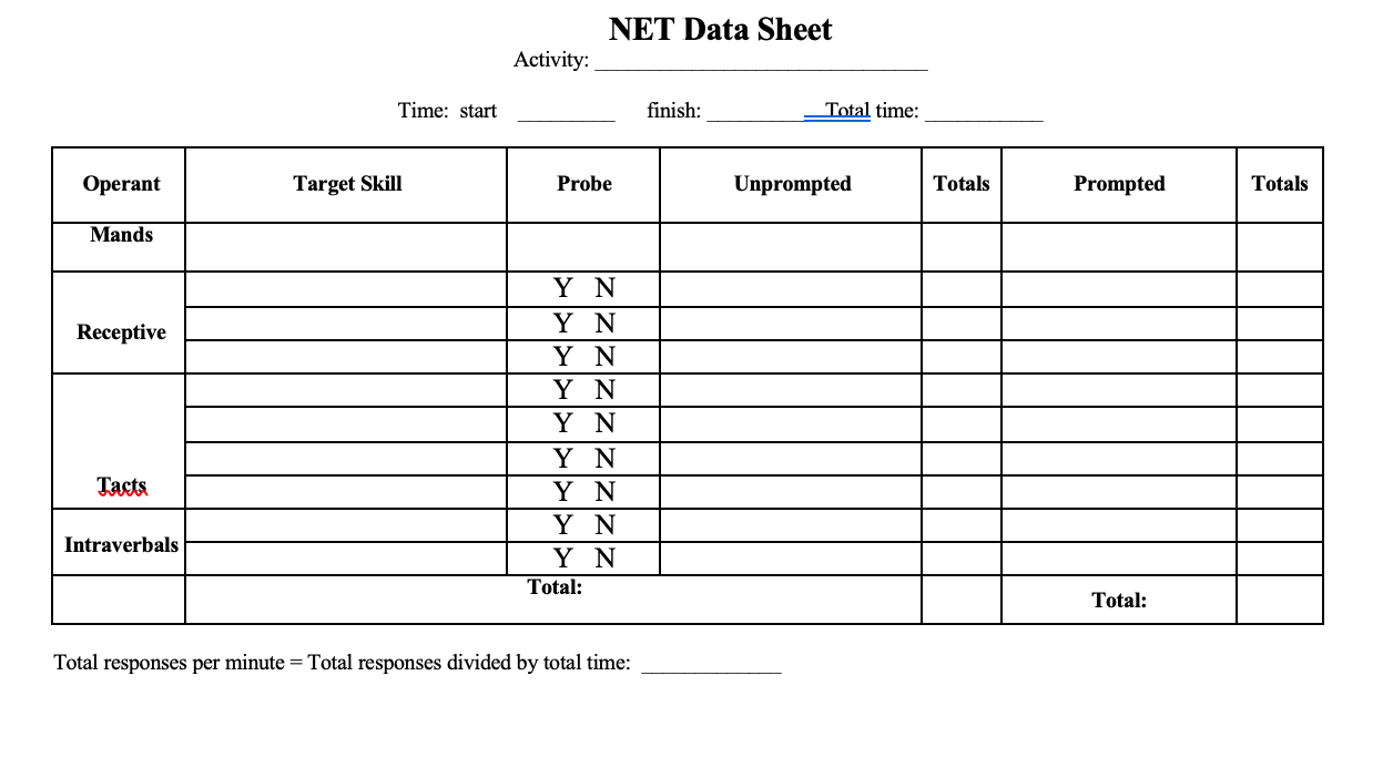preview image of Net_Data_SpecificTargets.doc.docx for NET Data Sheet with Specific Targets