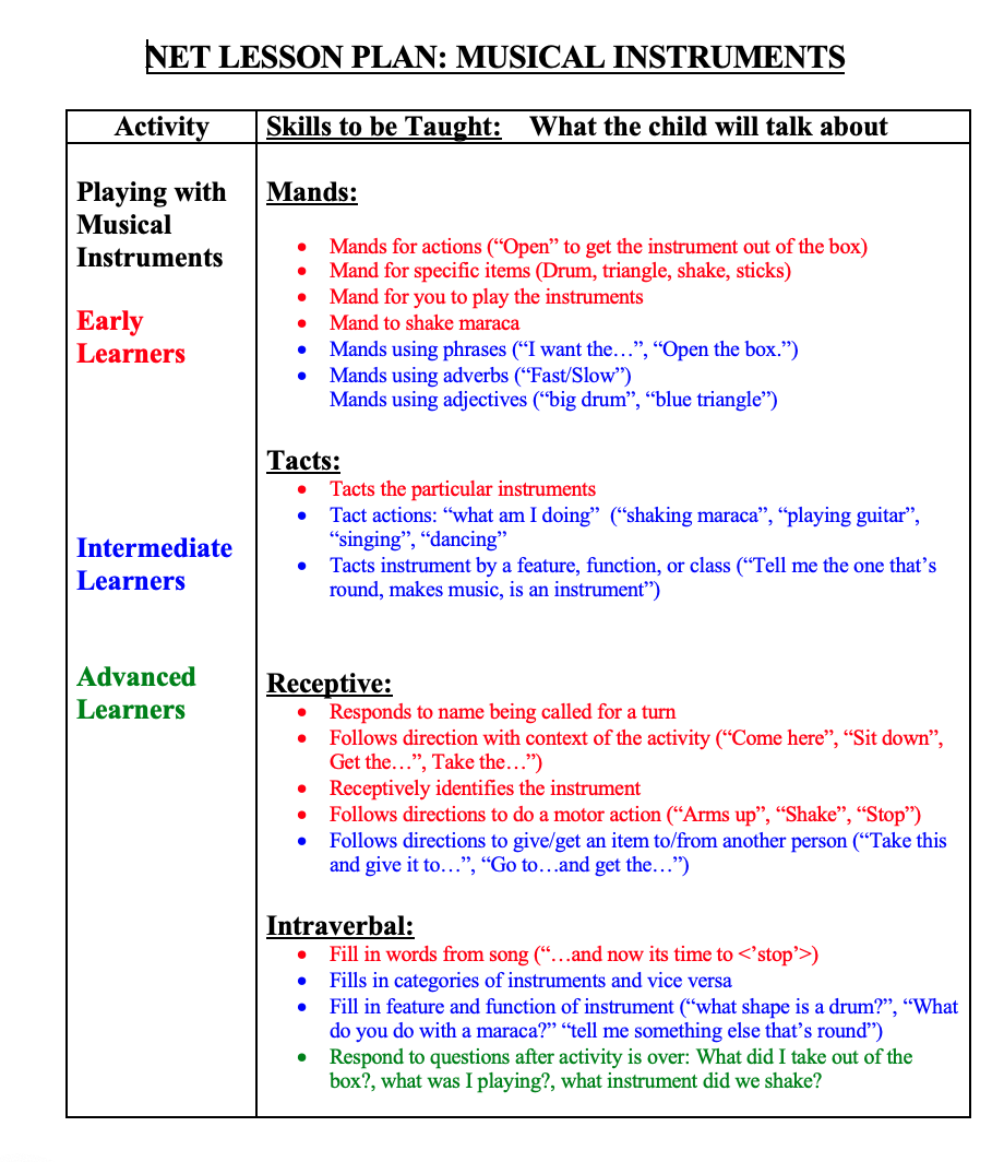 preview image of Musical_Instruments_by_learner_level.doc for Sample NET Lesson Plan