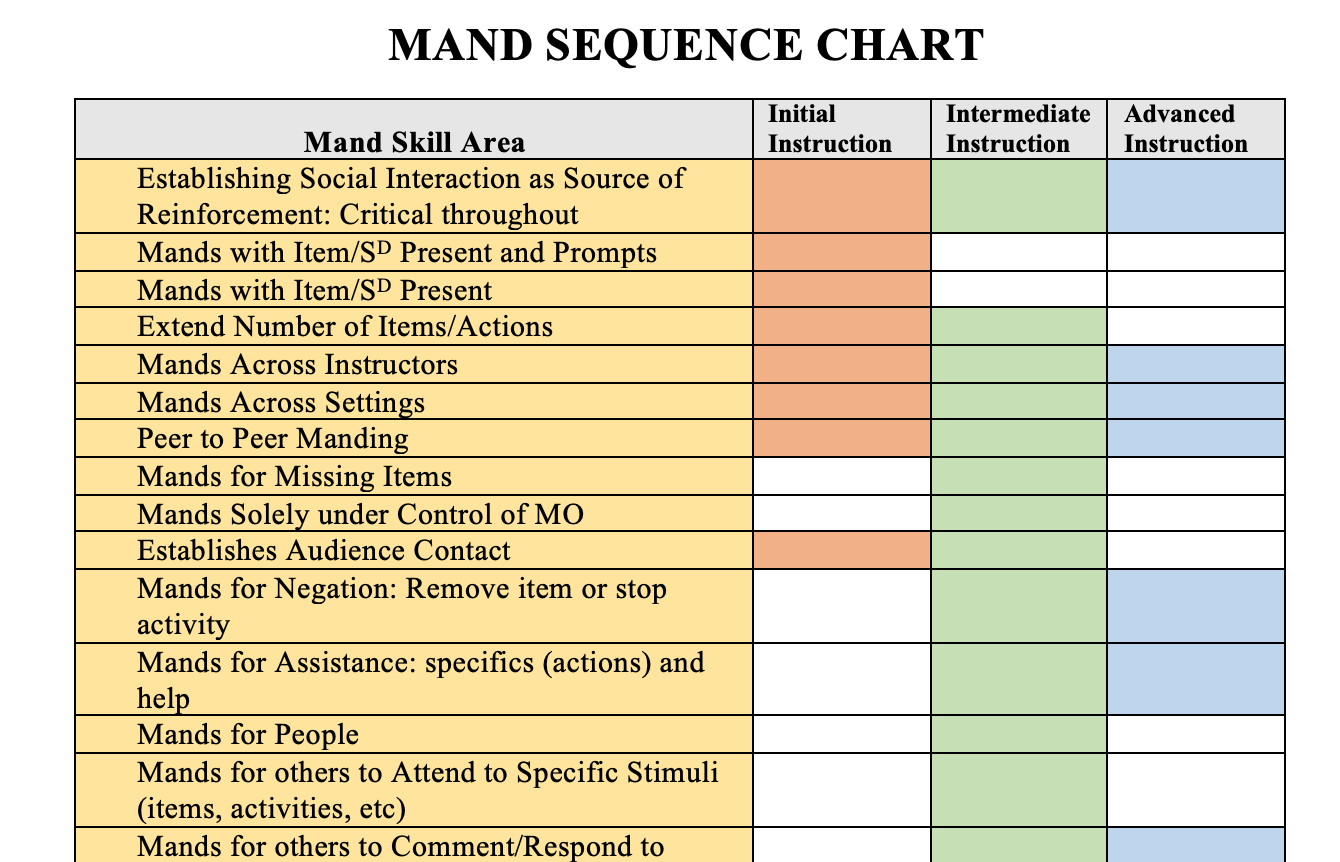 Mand Sequence Chart