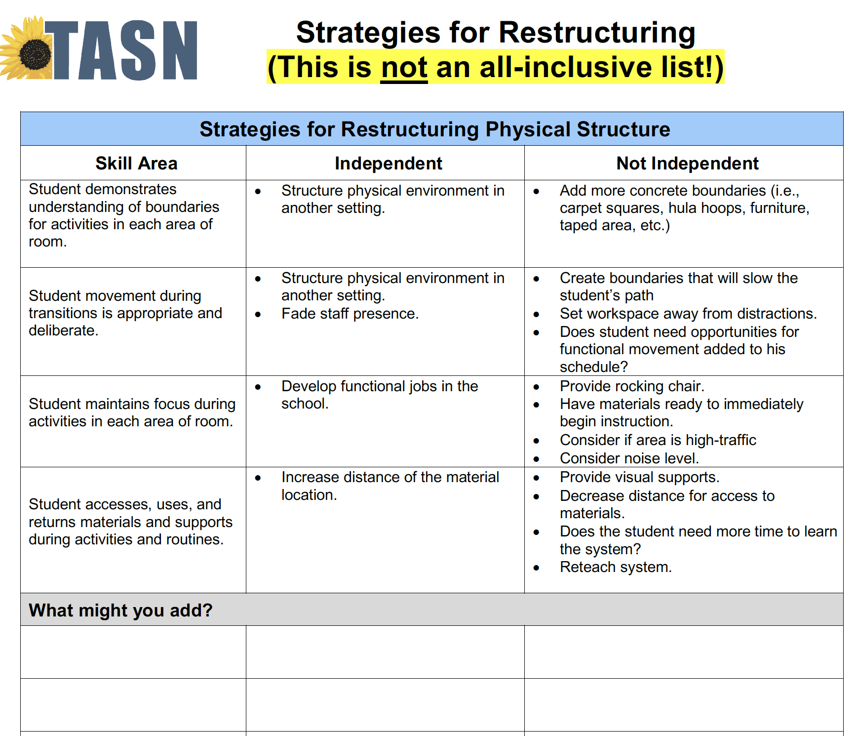 List of strategies when considering restructuring. 