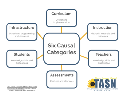 preview image of Six_Causal_Categories__With_updated_branding_.pdf for Causal Categories