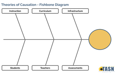 preview image of Fishbone.pdf for Fishbone Diagram
