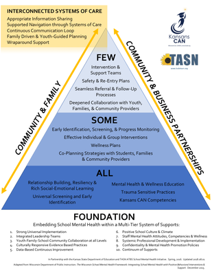 preview image of Kansas_School_Mental_Health_Framework.pdf for Kansas School Mental Health Framework