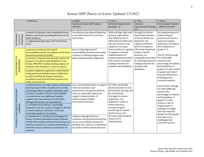 preview image of SSIP_SIMR_TOC___Logic_Model_2022.pdf for SSIP Theory of Action, Logic Model, and Evaluation Plan