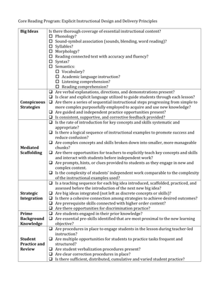 preview image of Core_Program_Explicit_Instructional_Design_and_Delivery_Principles_Checklist__1_.pdf for Evaluation of Core Instruction by Carol Dissen Handout