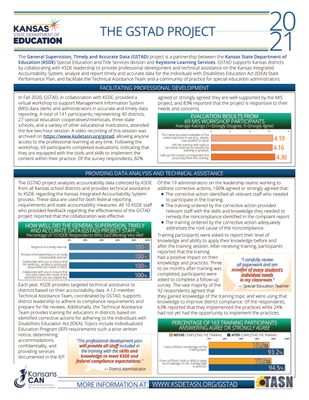 preview image of 2020_21_GSTAD_Evaluation_Brief.pdf for GSTAD 2020–21 Evaluation Brief