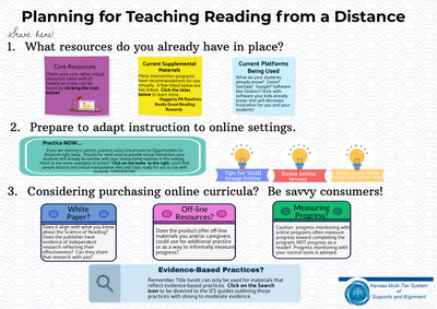 preview image of Steps_for_Planning_Virtual_Reading_Instruction.pdf for Steps for Teaching Reading from a Distance