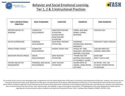 preview image of Behavior___Social_Emotional_Learning_Tiered_Practices.pdf for Behavior & Social Emotional Tiered Practices