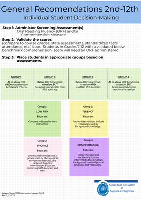 preview image of 2nd-12th-genera_57223922__1_.pdf for Oral Reading Fluency- Universal Screening Flow Chart