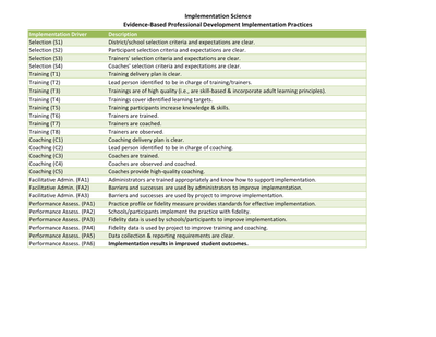 preview image of Implementation_Science_EBPD.pdf for Evidence-Based Professional Development Implementation Practices