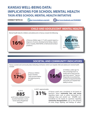 preview image of Kansas_Well-Being_Data_Handout.pdf for Kansas Well-Being Data: Implications for School Mental Health
