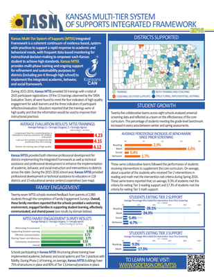 preview image of MTSS_Evaluation_Brief_2015-16.pdf for Kansas MTSS  2015-16 Evaluation Brief