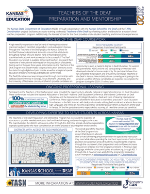 preview image of 2019-20_ToD_Evaluation_Brief.pdf for ToD 2019-20 Evaluation Brief