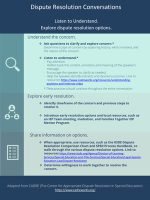 preview image of Accessible-_Customizable_Dispute_Resolution_Conversations_Infographic.pdf for Dispute Resolution Conversations