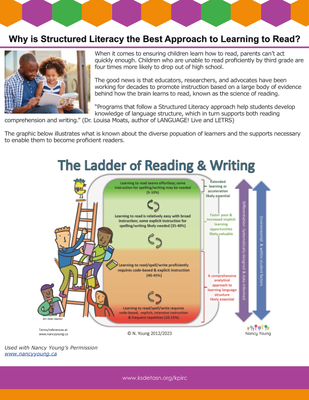 preview image of Literacy.pdf for Why is Structured Literacy the Best Approach to Learning to Read?