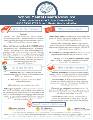 preview image of TASN_ATBS_SMHI_Resource_Infographic.pdf for TASN ATBS SMHI Resource Infographic