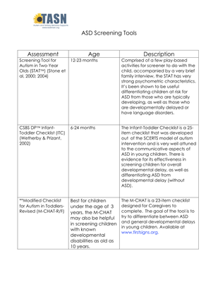 preview image of ASD Screeners*.pdf for ASD Screening Tools*