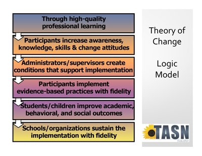preview image of TASN_Theory_of_Change.pdf for TASN Theory of Change