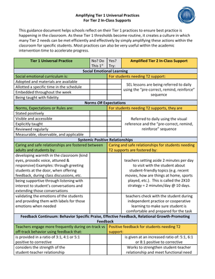 preview image of Green_and_Yellow_Tier_1_and_2_Behavior_and_Social_Emotional_Supports_1.2.20.pdf for Tier 1 & 2 Behavior and Social Emotional Supports Checklist (AKA Green and Yellow Checklist)