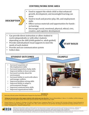preview image of SI_Area_Poster_Centers_Work_Zone_Area.pdf for Centers Work Zone Area Poster