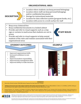 preview image of SI_Area_Poster_Organizational_Area.pdf for Organizational Area Poster