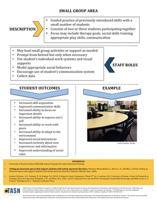 preview image of SI_Area_Poster_Small_Group_Area.pdf for Small Group Area Poster